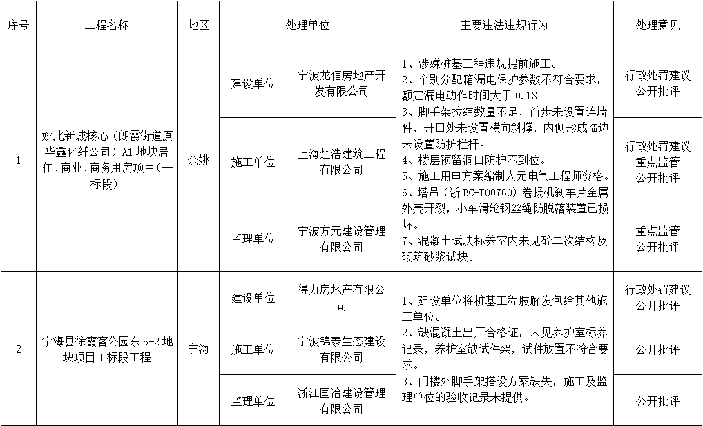 新兴区公路运输管理事业单位最新项目研究报告揭秘