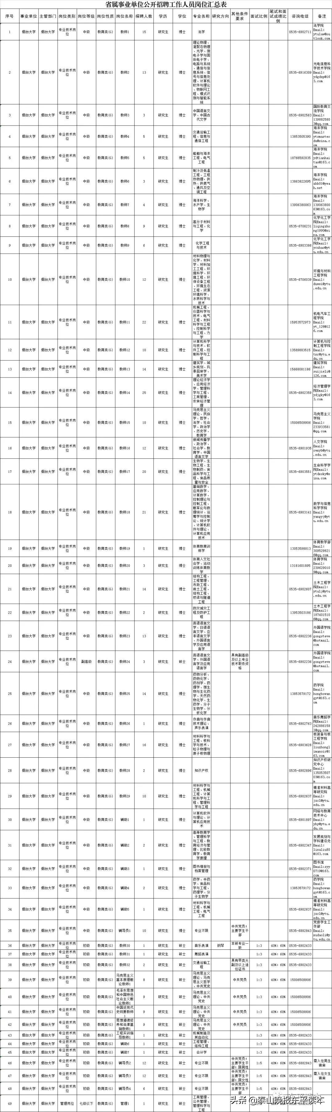 东平县人力资源和社会保障局领导团队简介