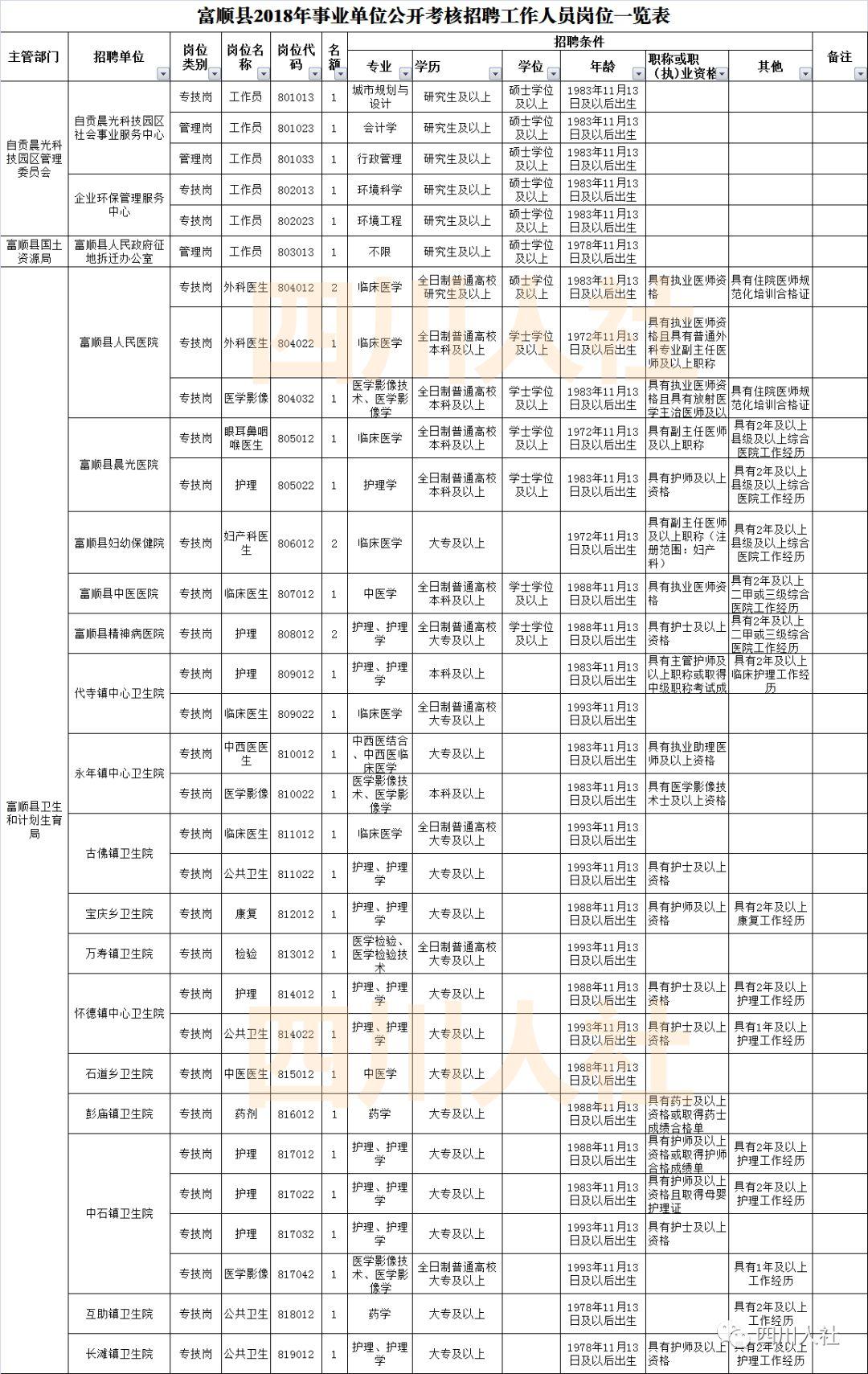 富顺县计生委最新招聘信息与职业发展概览