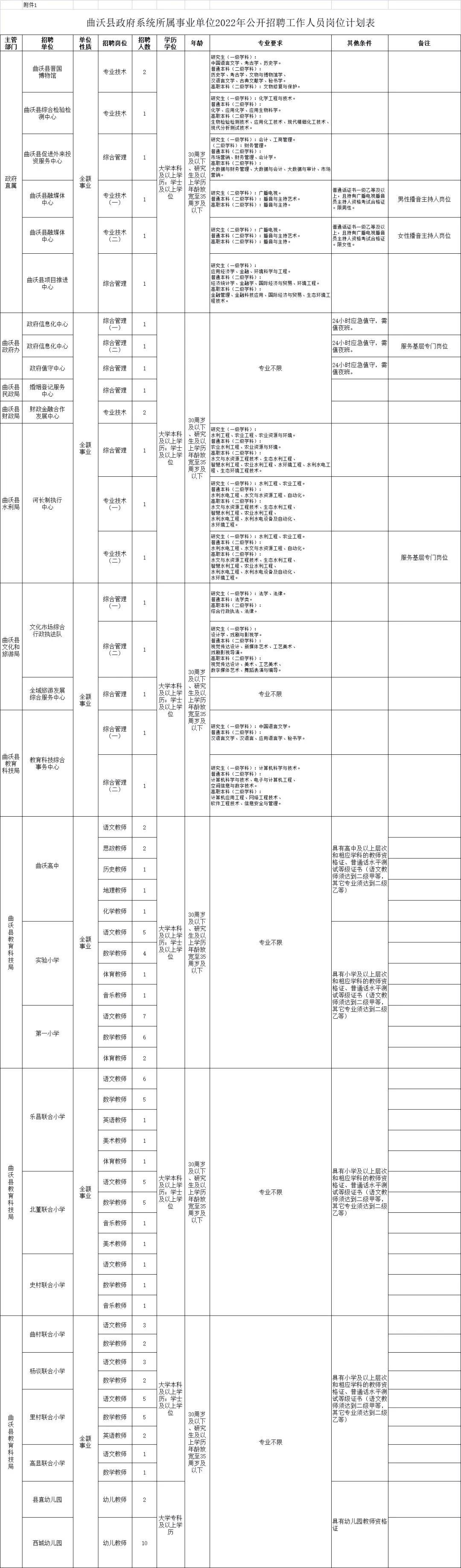 曲沃县住房和城乡建设局最新招聘启事概览