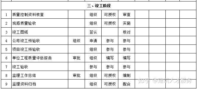 金川县级公路维护监理事业单位最新项目概览