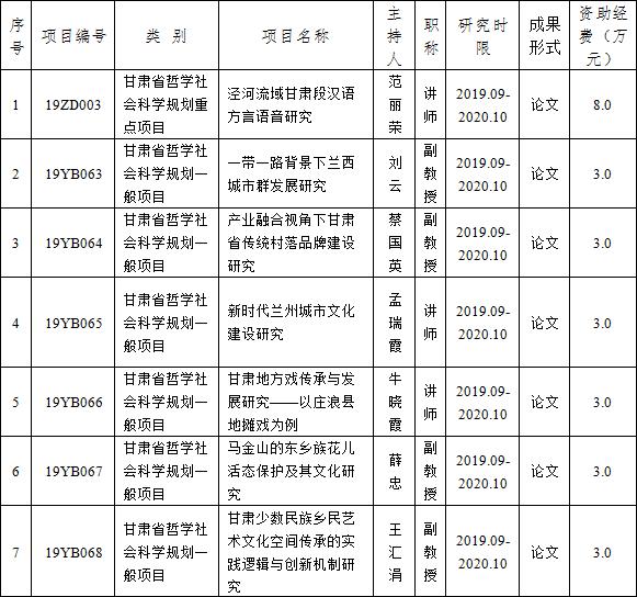 定西市社会科学院最新项目研究，探索与前瞻展望