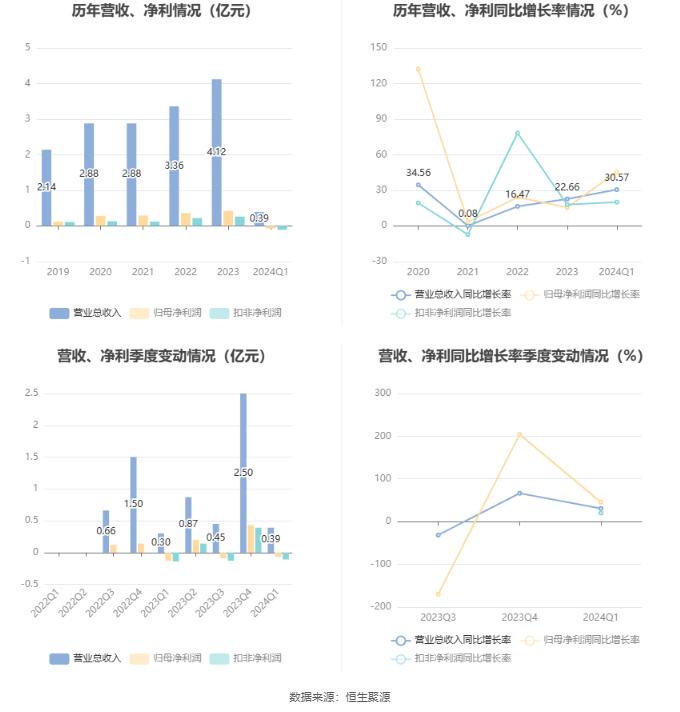 2024新澳天天正版资料大全,迅速响应问题解决_特供版28.709