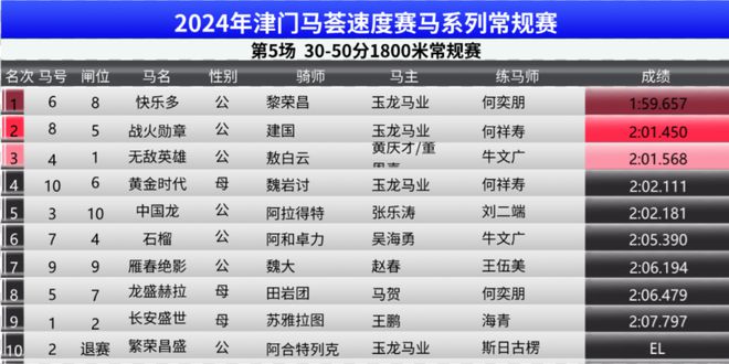 2024澳门特马今晚开奖113期,深入数据策略设计_工具版33.503