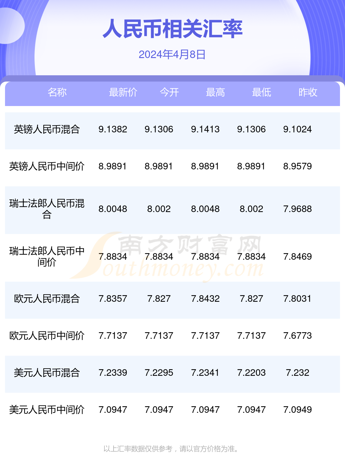 2024年12月10日 第64页