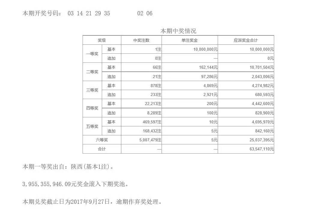 新澳门六开彩今晚开奖,经典案例解释定义_Gold34.573