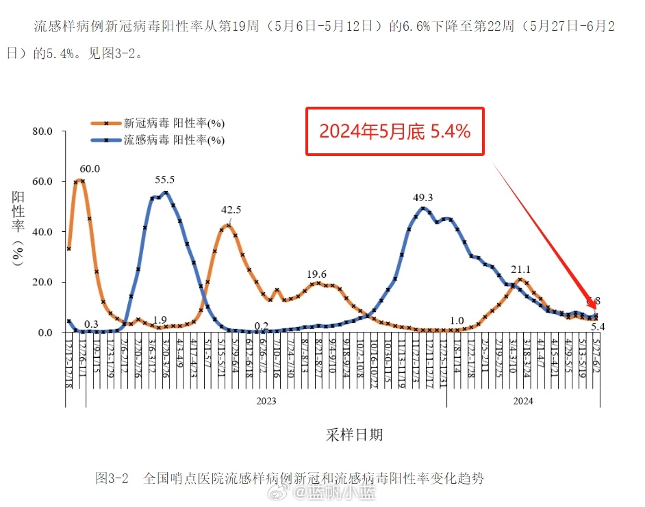 2024最近爆发的病毒,实时更新解析说明_UHD63.591