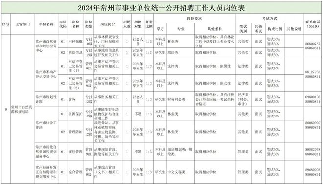 垣曲县自然资源和规划局最新招聘公告解读