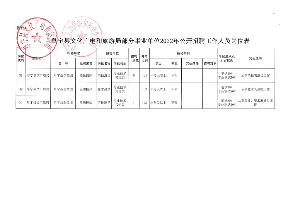 繁昌县住房和城乡建设局招聘新资讯详解