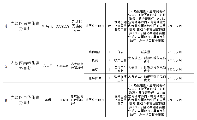 赤坎区科技局及企业最新招聘信息总览