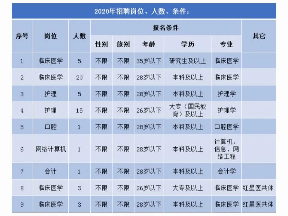 哈密市市场监督管理局最新招聘启事概览