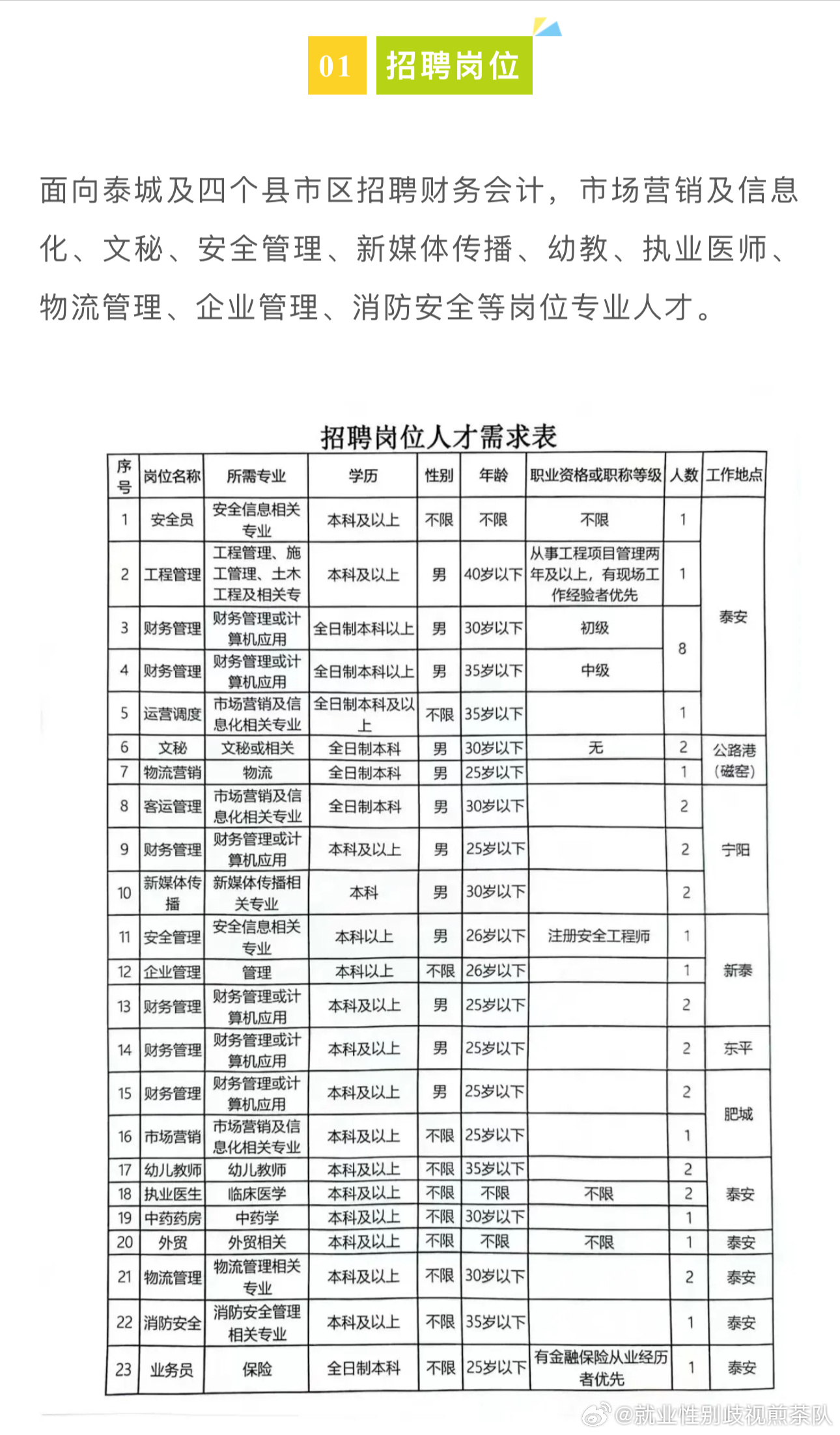 呈贡县发展和改革局最新招聘信息概览，职位、要求与申请指南