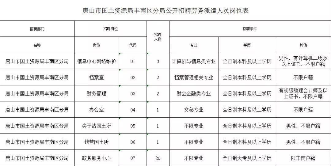 山南地区市国土资源局招聘启事