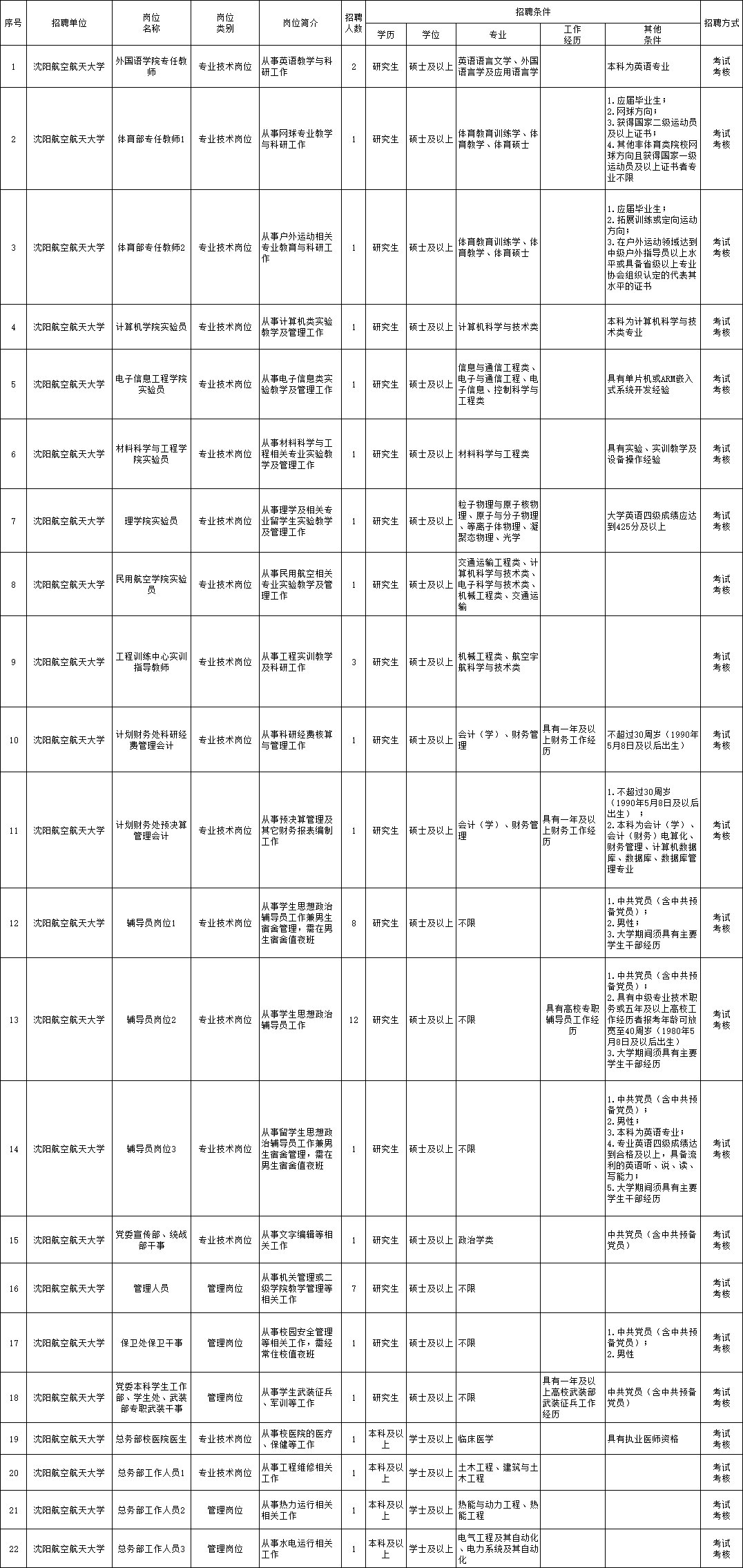 镶黄旗成人教育事业单位招聘启事全新发布