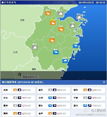 兰石厂社区居委会天气预报更新通知