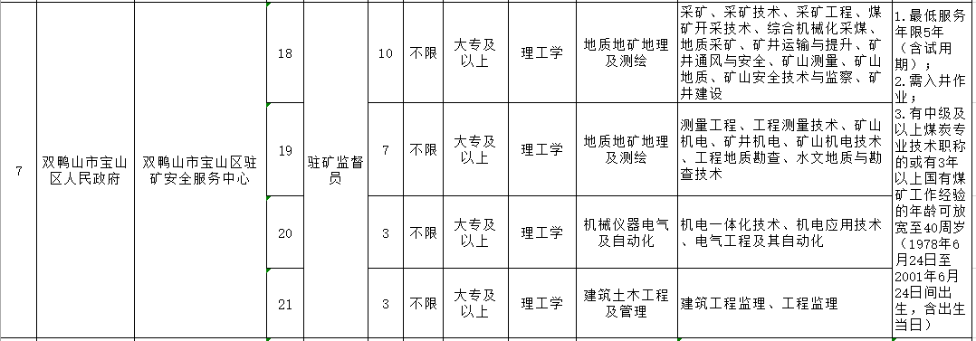 双鸭山市安全生产监督管理局最新招聘信息概览