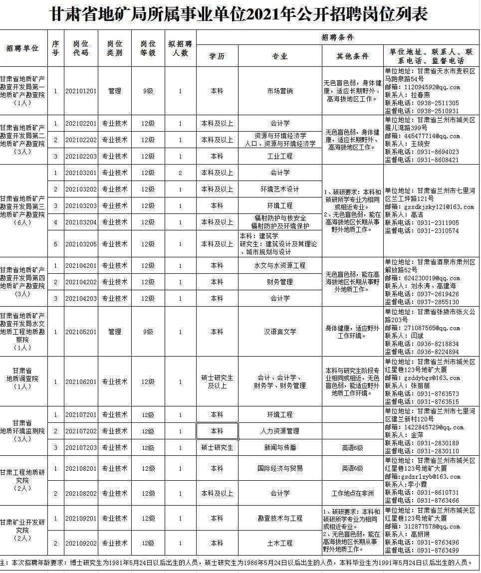 八宿县级托养福利事业单位招聘启事