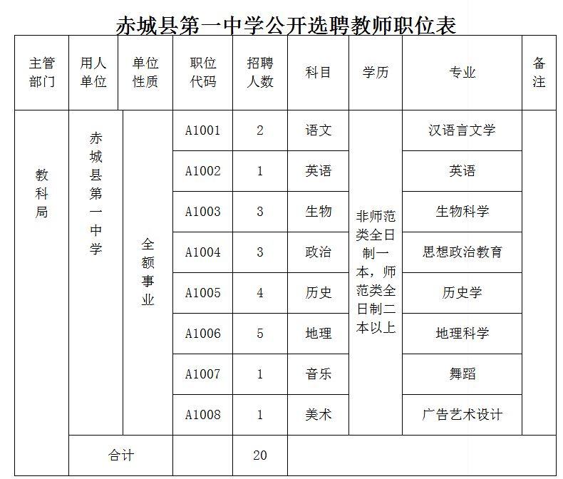 赤城县住房和城乡建设局最新招聘公告概览