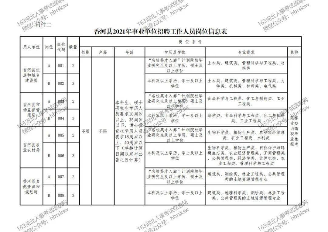 森挽情人 第2页