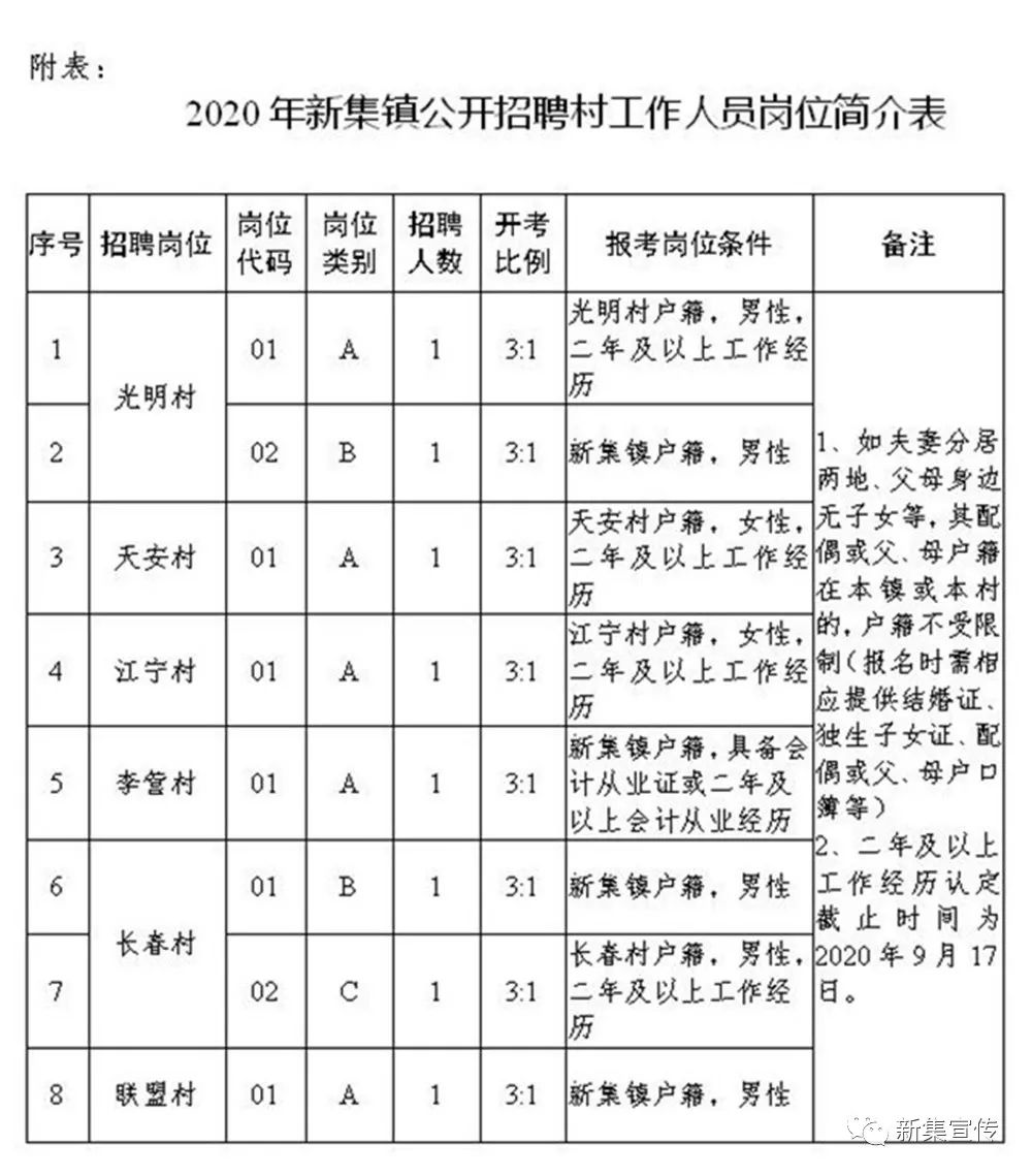 冯芦村委会最新招聘信息汇总