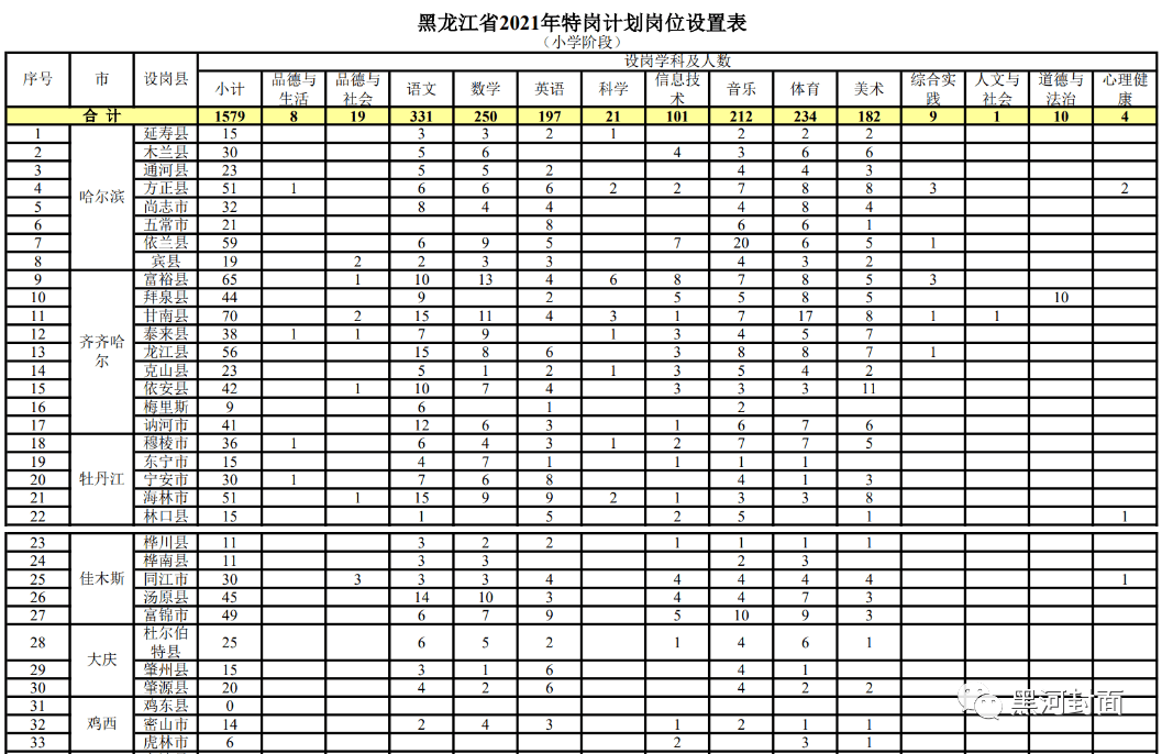 改则县成人教育事业单位最新发展规划概览