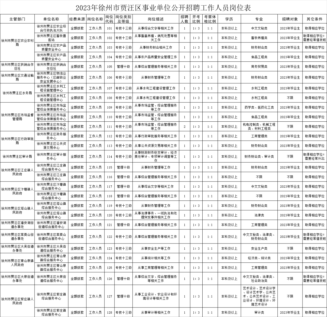 贾汪区成人教育事业单位最新动态报道