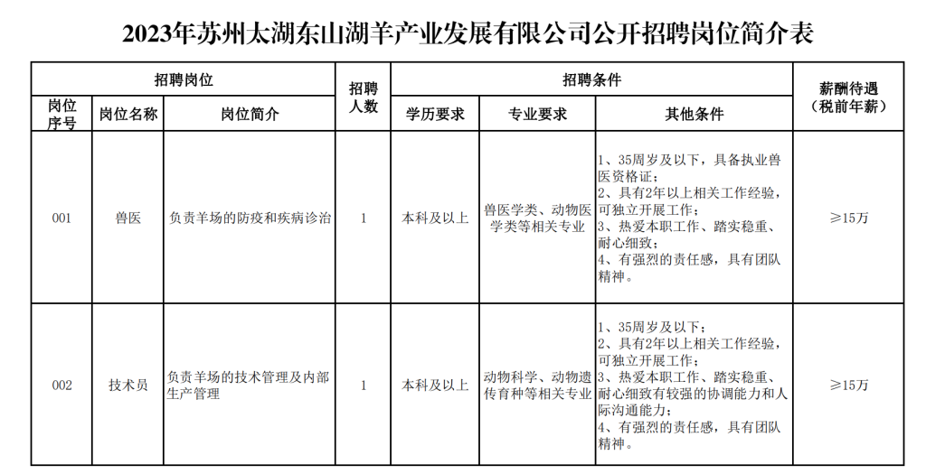 江苏省太湖采石公司最新招聘启事