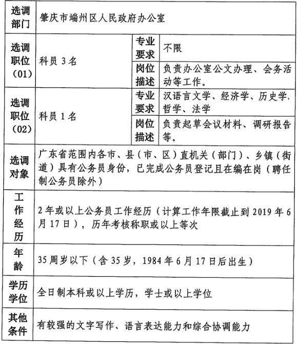 博罗县数据和政务服务局最新招聘全解析