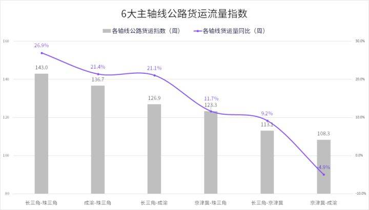 东河区公路运输管理事业单位最新动态报道