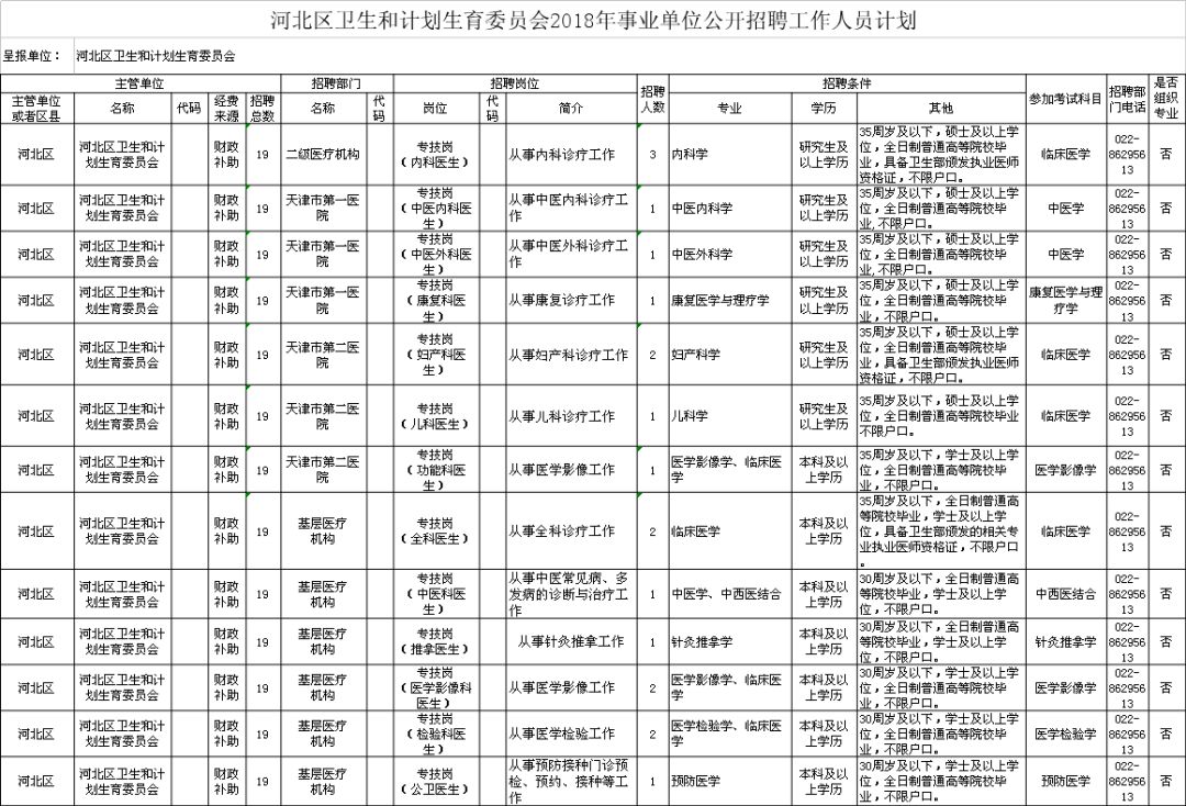 禹会区计生委最新人事任命动态