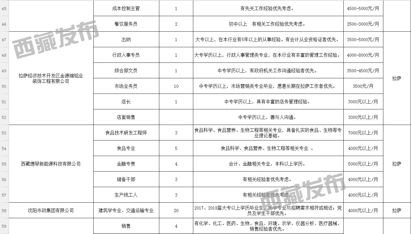 尼玛县民政局最新招聘信息公布