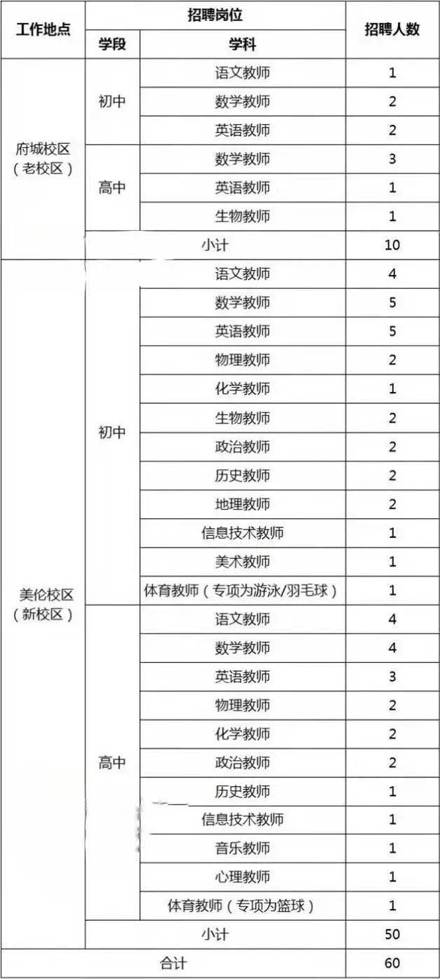 海南区初中最新招聘信息全面解析