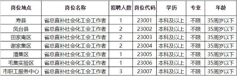 山阴县计生委最新招聘信息与职业发展概览