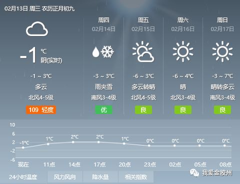 白米镇天气预报更新通知