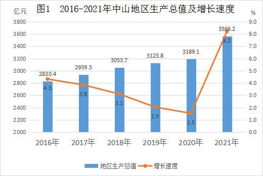 中山市城市社会经济调查队最新发展规划概览