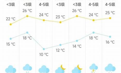 柳河乡天气预报更新通知