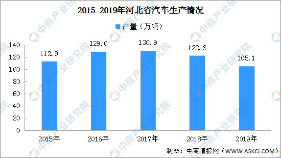 赵县统计局最新发展规划概览