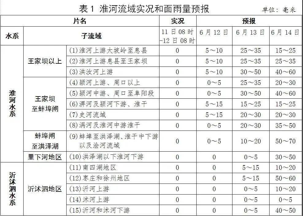 双墩子村委会天气预报更新通知