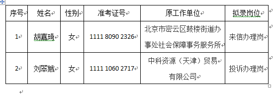 北京市信访局最新招聘启事