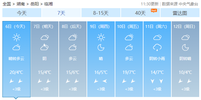 小二台乡最新天气预报信息通知