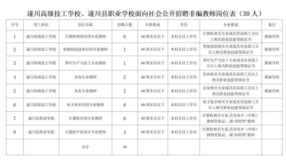 遂川县财政局最新招聘详解公告发布