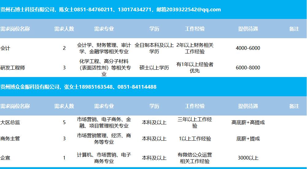 和县住房和城乡建设局最新招聘启事发布