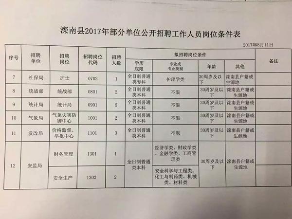 随州市科学技术局最新招聘概览