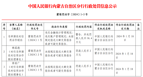 科尔沁左翼后旗体育馆人事调整，开启体育事业新篇章