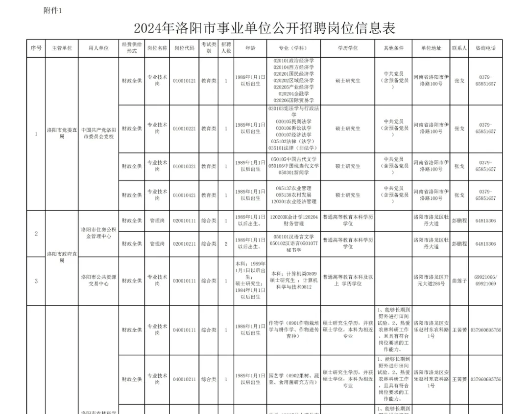 洛龙街道最新招聘信息全面解析