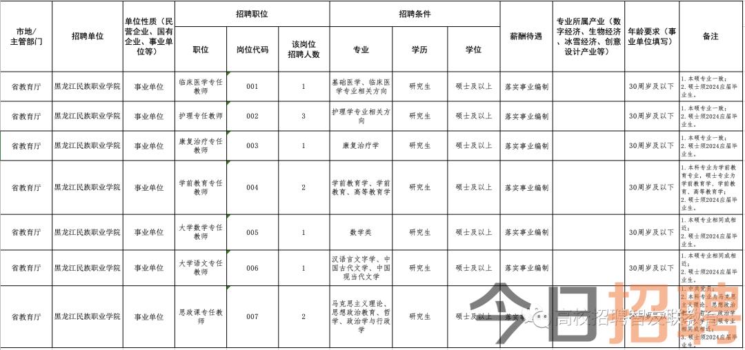 佳木斯市环境保护局最新招聘信息详解与招聘细节探讨