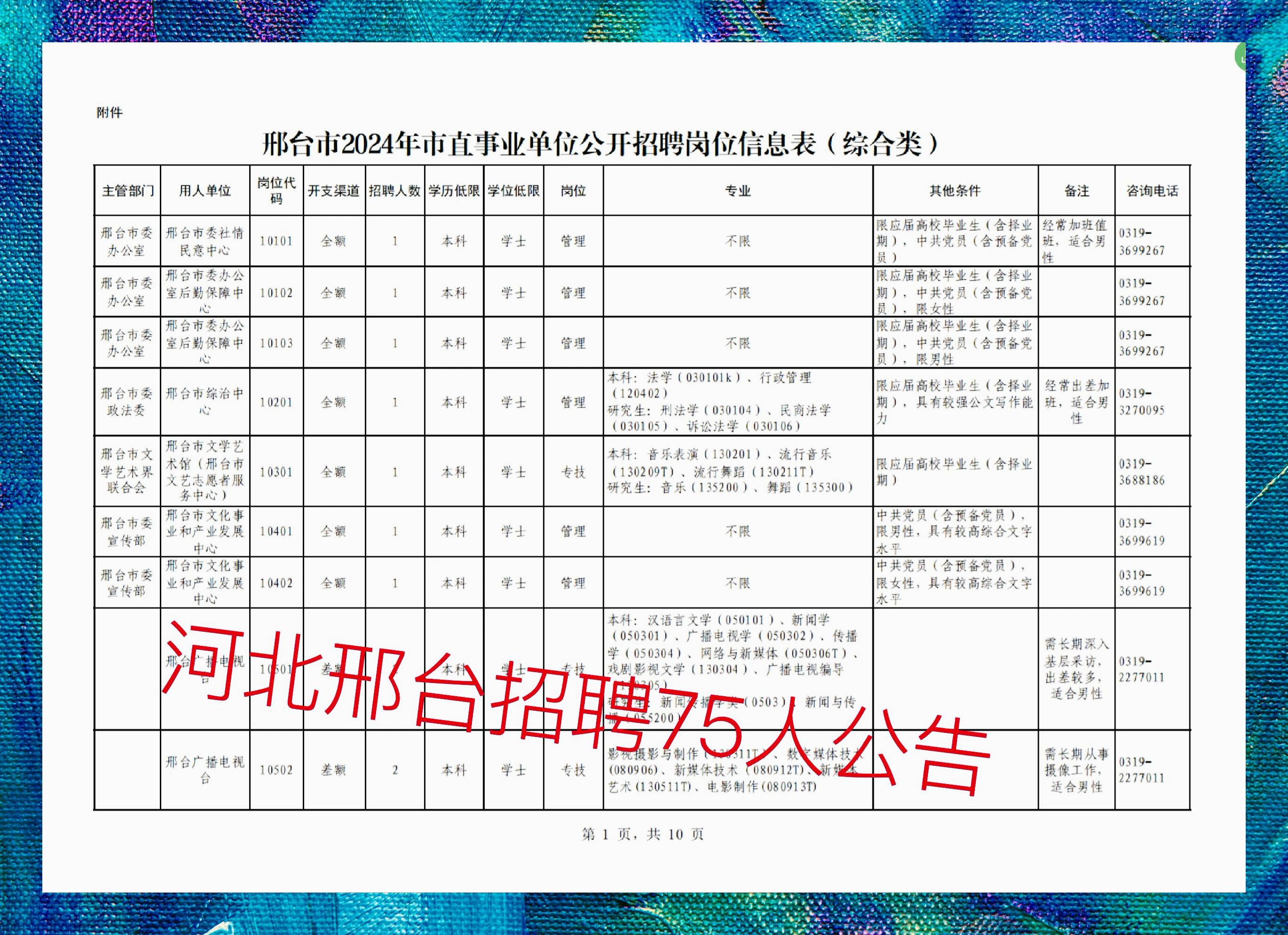 丛台区人民政府办公室最新招聘信息全面解析