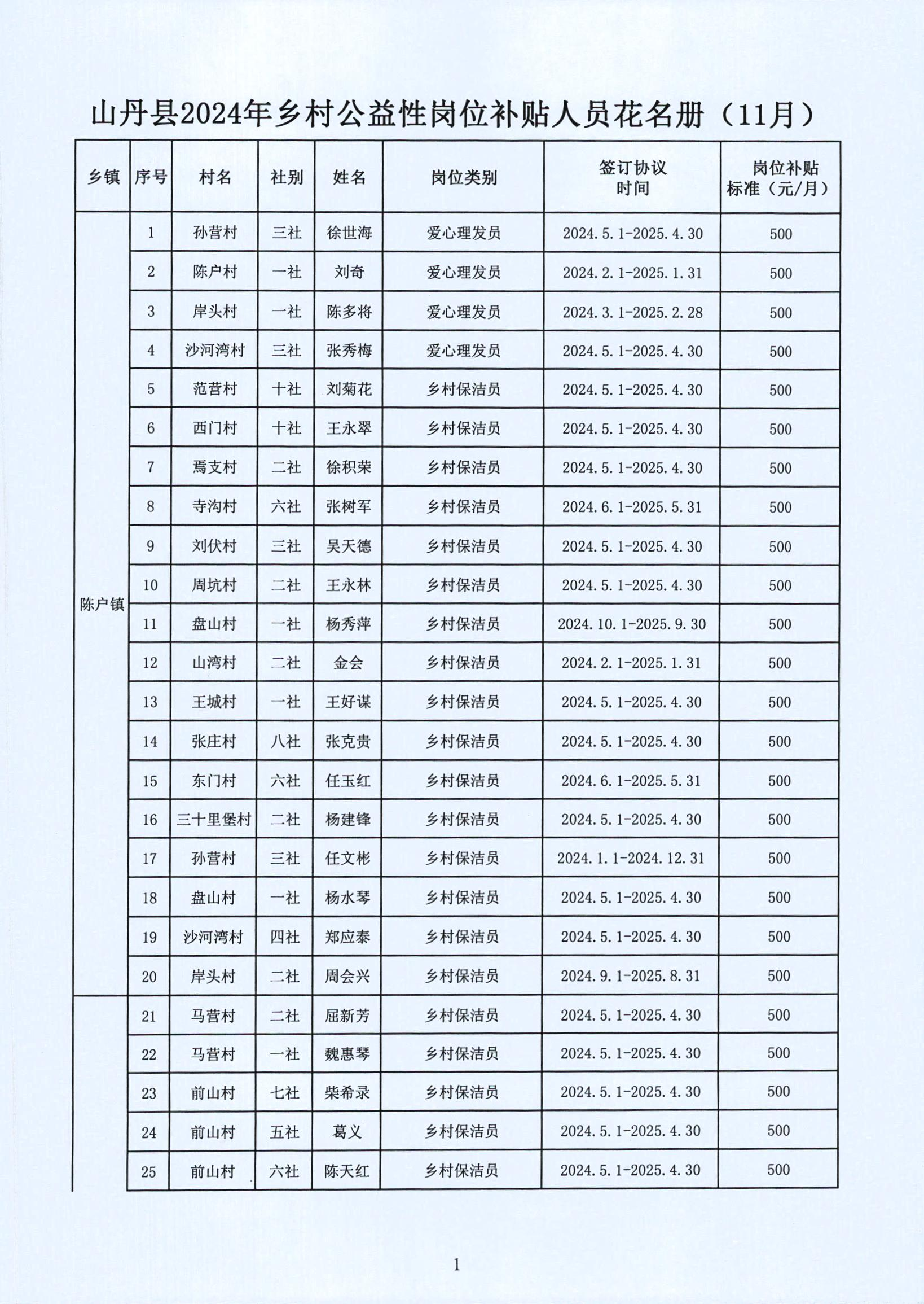 永新县级托养福利事业单位新领导引领开启新篇章