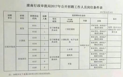 昌黎县人民政府办公室最新招聘公告解读