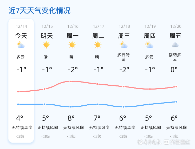 好日子社区天气预报更新通知